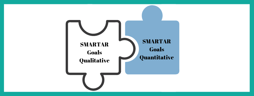 SMART Goals in Education: Importance, Benefits, Limitations